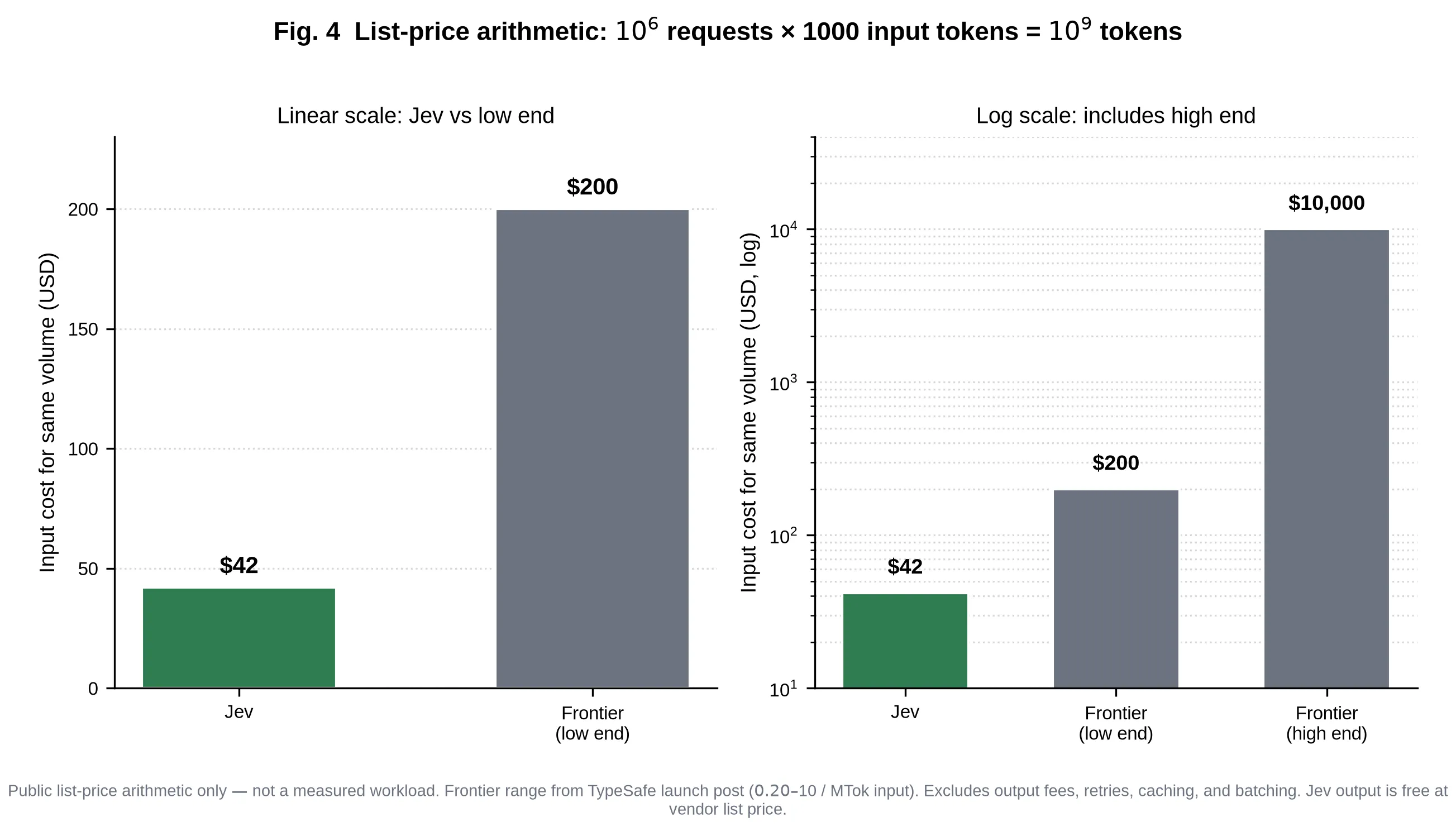 Fig. 4 — List-price arithmetic